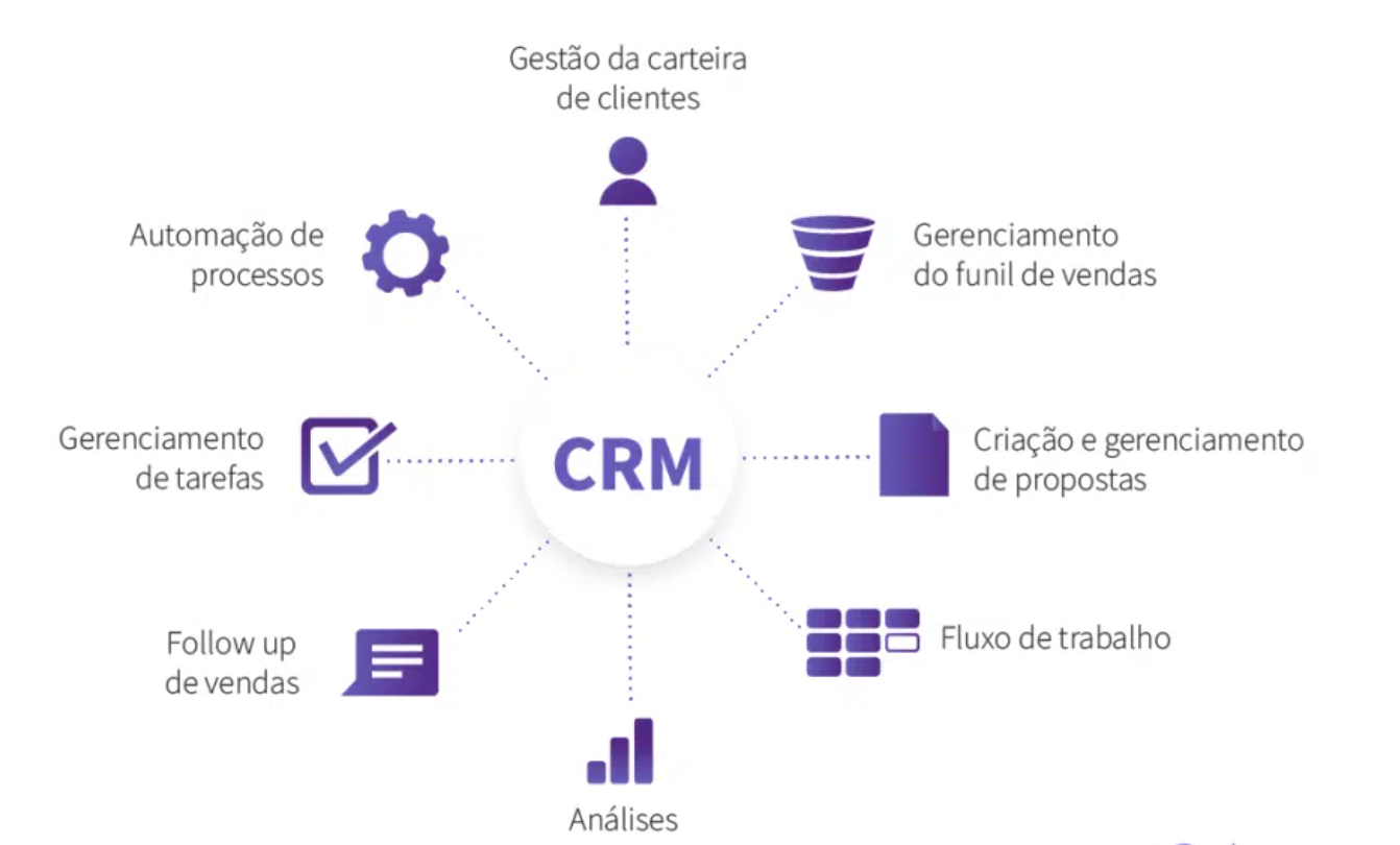 Como o corretor de imóveis pode otimizar suas vendas utilizando um CRM ...